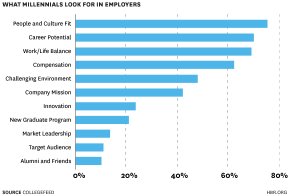 just what would you Look for in Employers Chart